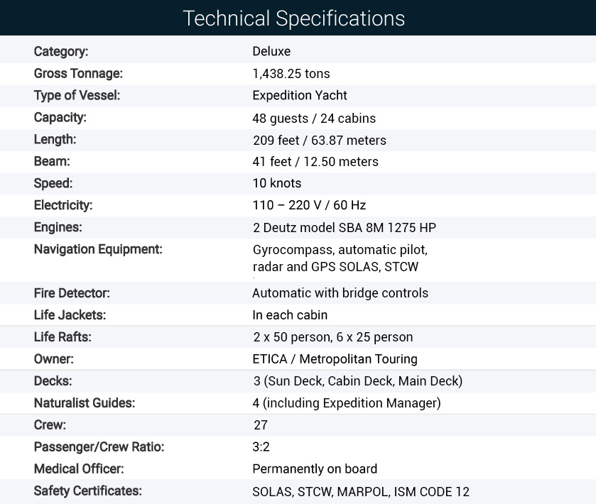 Yacht La Pinta's technical specifications