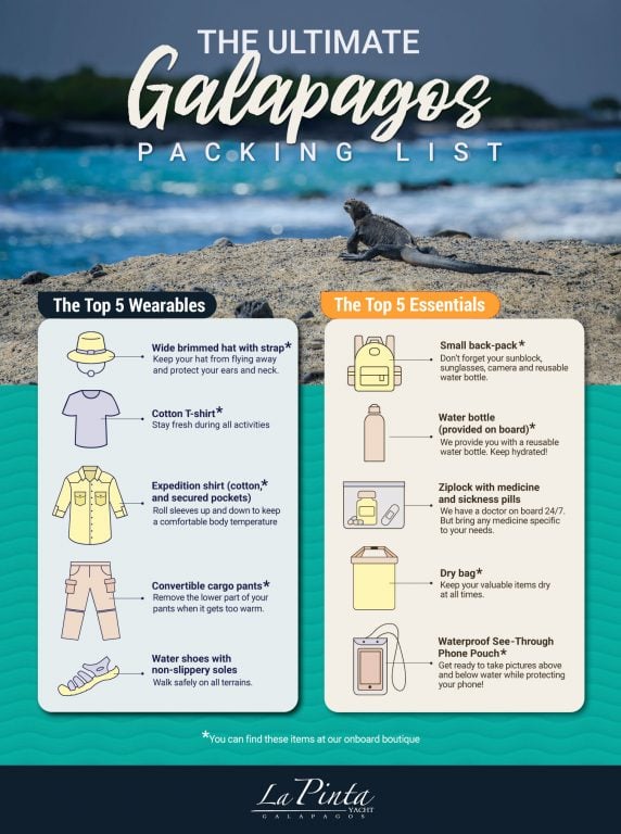 Galapagos packing list